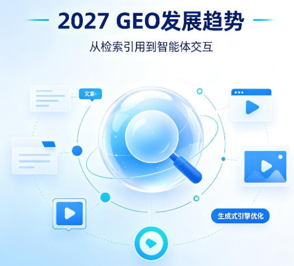 2027年GEO技术演进：多模态 GEO 普及、Agent 智能体落地，网站需要适配全新技术范式