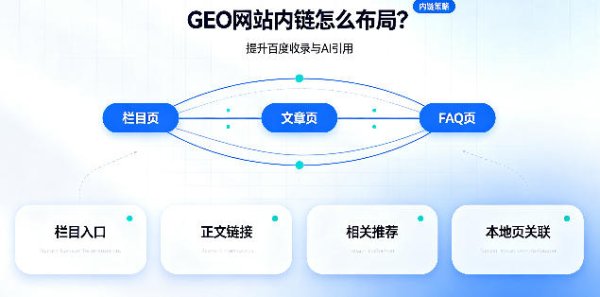 GEO 网站内链怎么布局？提升百度收录与 AI 引用