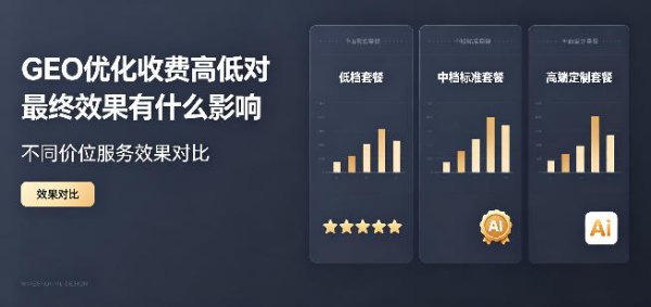 GEO 优化收费高低对最终效果有什么影响？不同价位服务效果对比
