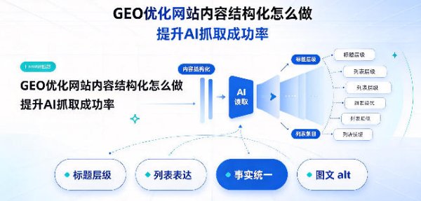 GEO 优化网站内容结构化怎么做，提升 AI 抓取成功率