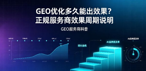 GEO 优化多久能出效果？正规服务商效果周期说明
