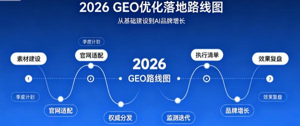 GEO优化的流量获取原理是什么？