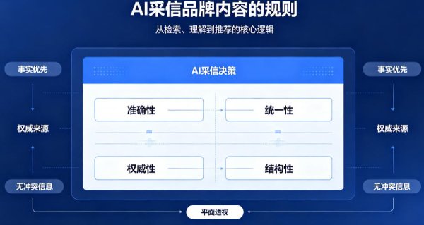 GEO生成式引擎优化常见误区有哪些？哪些操作反而降低AI信任度？