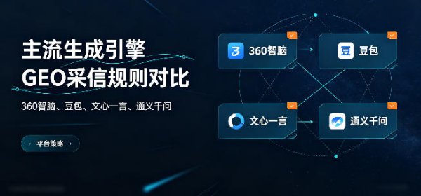 360 智脑、豆包、通义千问，各大生成引擎 GEO 采信规则差异对比