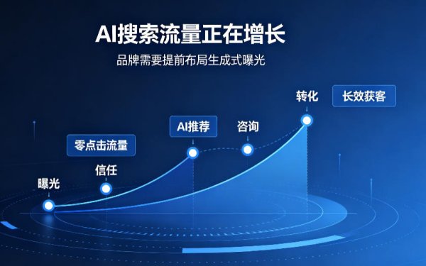 GEO生成式引擎优化是什么？