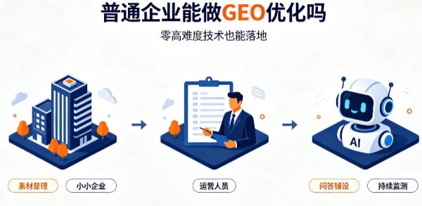 普通企业没有技术团队能不能独立开展GEO生成式引擎优化工作？