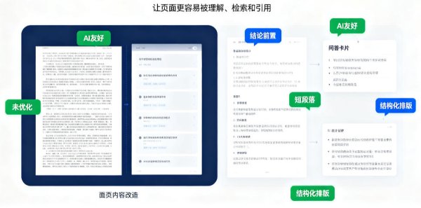 哪些行业适合优先布局GEO优化？