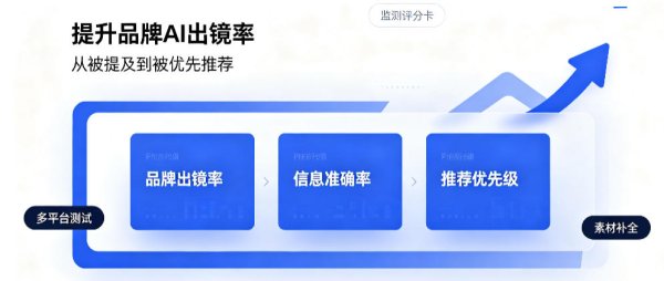 投喂关键词就能做好GEO优化吗？解析生成式引擎优化的错误思路