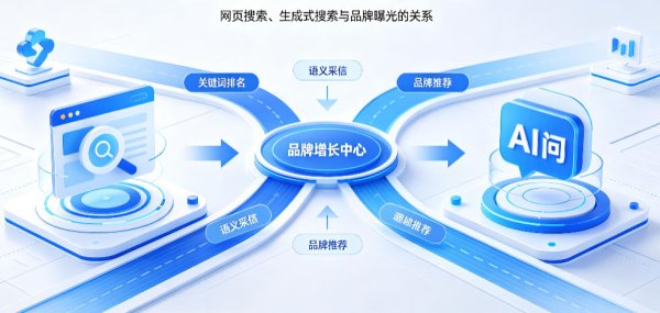 GEO优化需要准备什么内容素材？