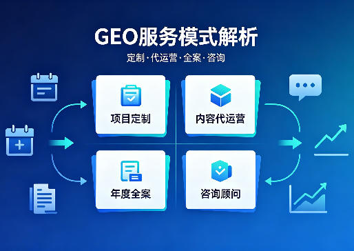 GEO 服务商常见服务模式解析,个人站长、中小企业该怎么选