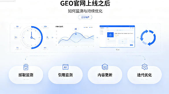 GEO 官网上线之后，如何监测与持续优化？
