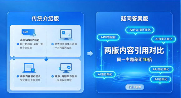 同一主题写两版内容，AI 引用量差 10 倍，差在哪？