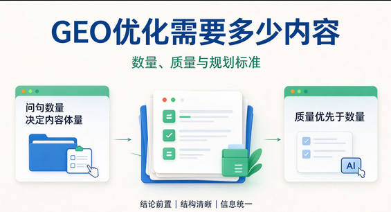 GEO 优化需要多少内容？内容数量、质量标准规划指南